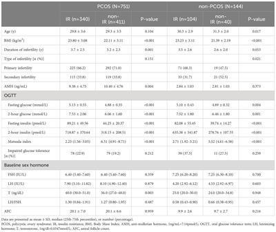 Effect of oral glucose tolerance test-based insulin resistance on embryo quality in women with/without polycystic ovary syndrome